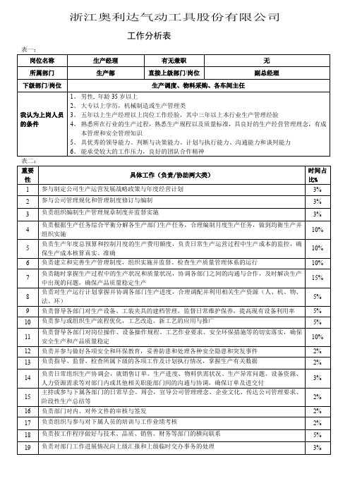 (完整word版)生产经理工作分析表