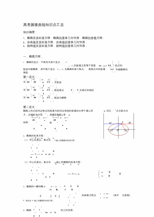 高考圆锥曲线知识点汇总(精选)课件.doc
