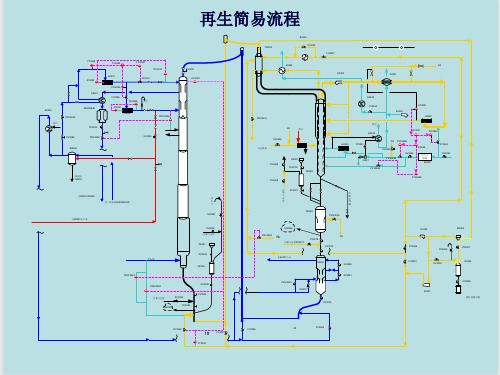 连续重整最新再生讲课课件