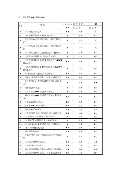 索尼KVK29MF1彩电部分IC引脚功能及参数