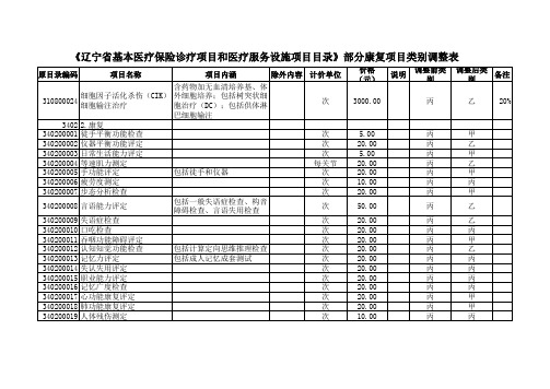 辽宁省诊疗项目和医疗服务设施项目目录