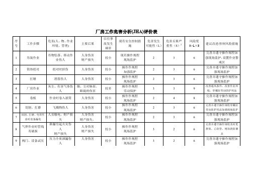 工作危害分析(JHA)评价表