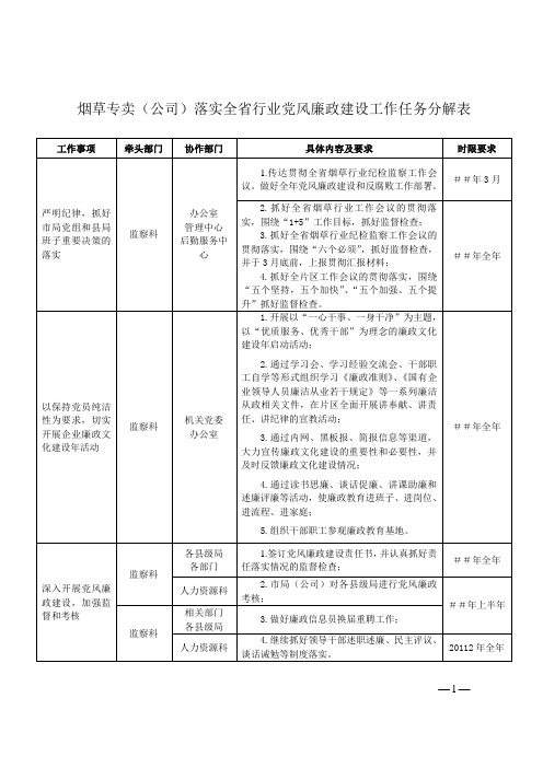 烟草专卖(公司)落实全省行业党风廉政建设工作任务分解表