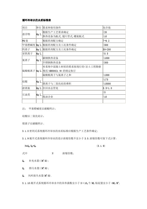 循环冷却水的水质标准