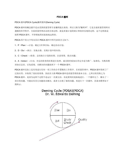 PDCA