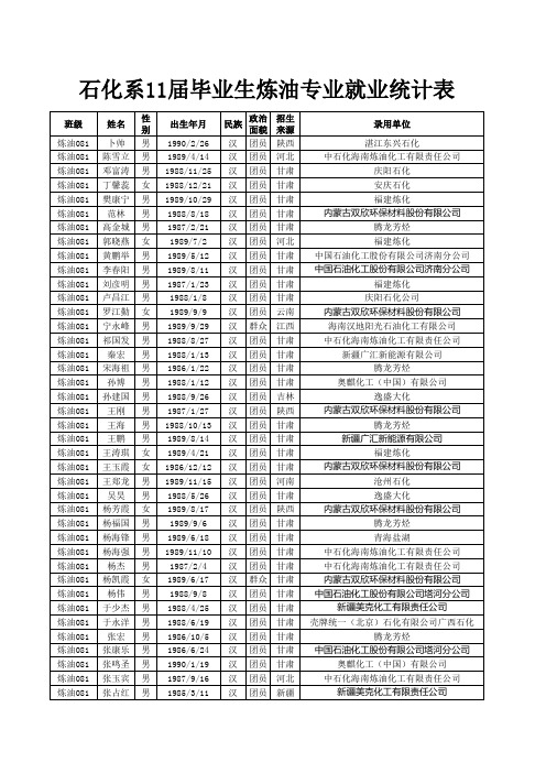 石化系11届毕业生顶岗实习统计表