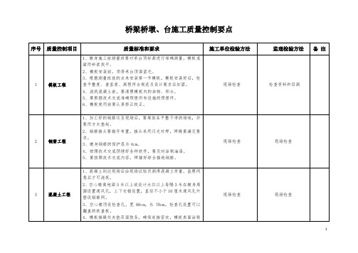 桥梁墩、台施工质量控制要点