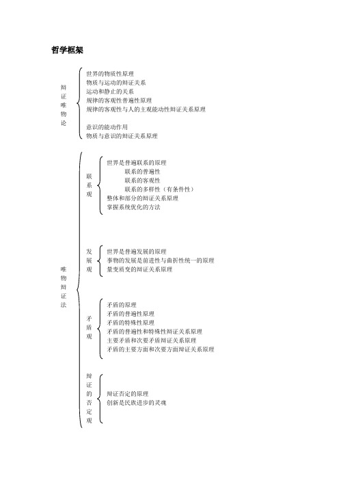 哲学框架