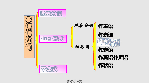 动名词作宾语PPT课件