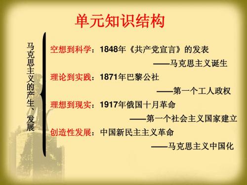 马克思主义的诞生和巴黎公社