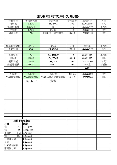 常用板材代码及规格