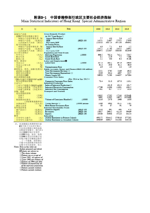 广东省统计年鉴2020数据：B-1  中国香港特别行政区主要社会经济指标