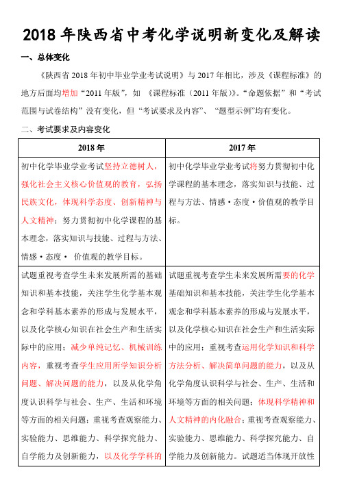 2018年陕西省中考化学考试说明新变化及解读