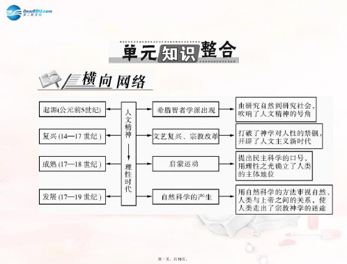 高考历史 第十五单元 从人文精神之源到科学理性时代单元知识整合配套课件 岳麓版必修3