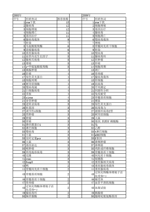 【国家自然科学基金】_病毒增殖_基金支持热词逐年推荐_【万方软件创新助手】_20140731