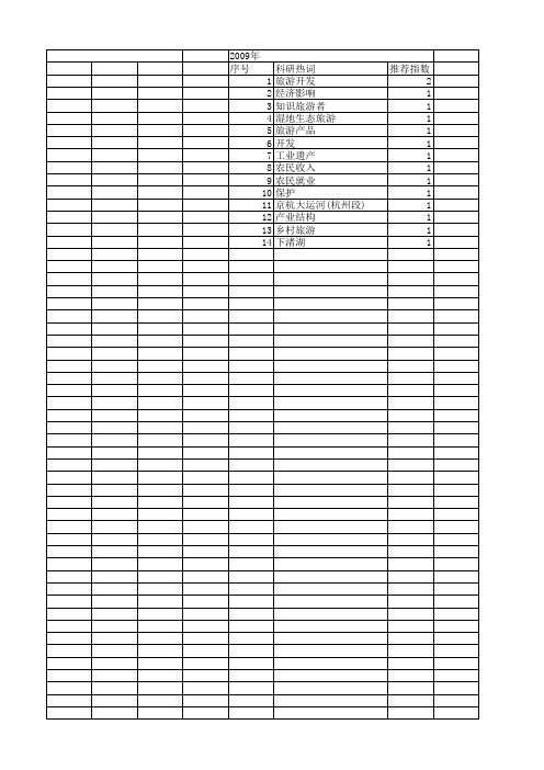 【浙江省自然科学基金】_旅游开发_期刊发文热词逐年推荐_20140812