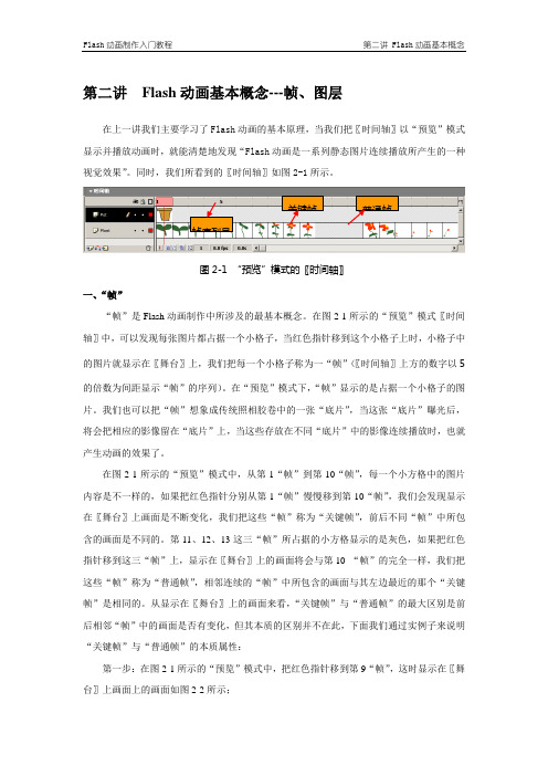 Flash动画基本概念---帧图层