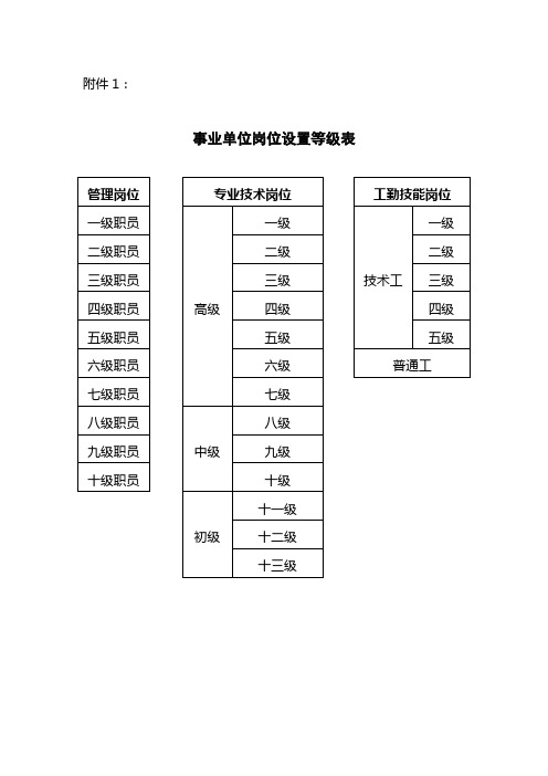 事业单位岗位设置等级表