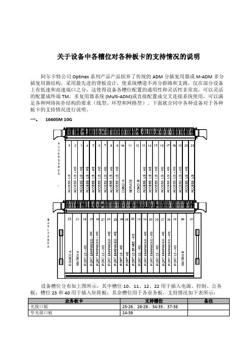 阿卡1660设备板位图