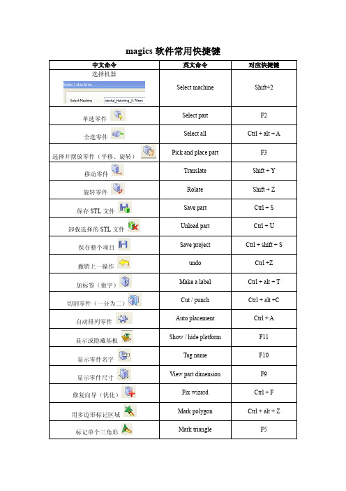 magics软件常用快捷键
