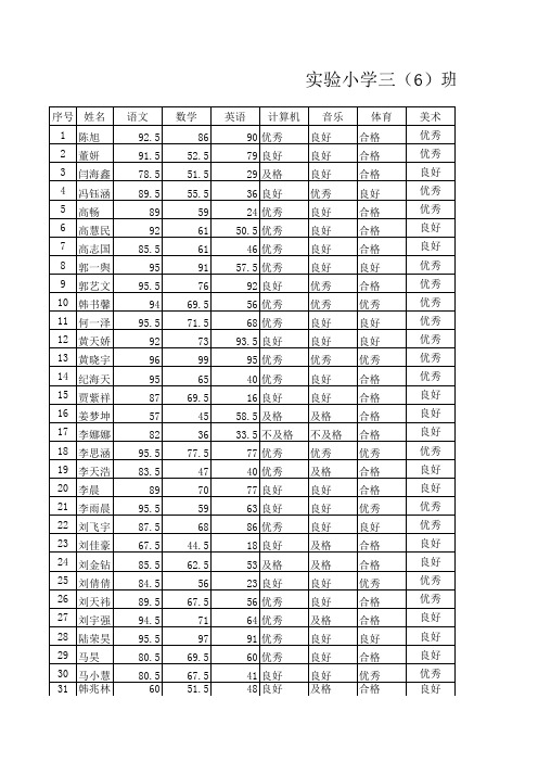 实验小学三(6)班学生期终检测成绩通知单