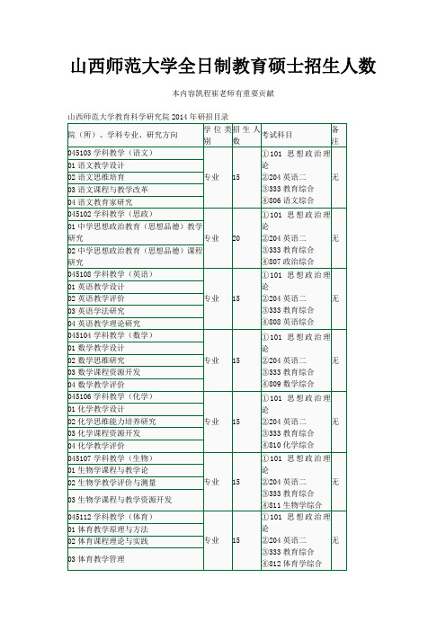 山西师范大学全日制教育硕士招生人数