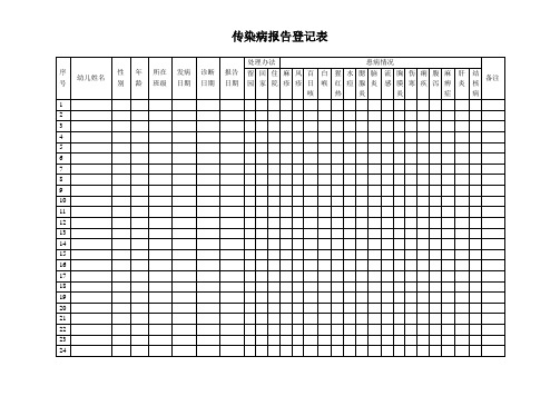 【幼儿园疾病管理】传染病报告登记表