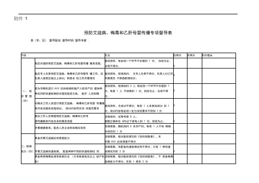 预防艾滋病梅毒乙肝母婴传播工作督导表