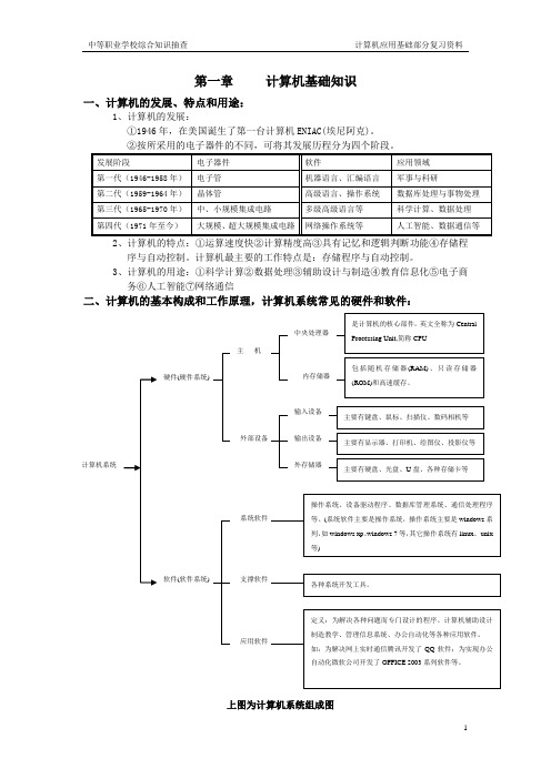 2015年长沙市综合知识抽查计算机应用基础部分复习资料