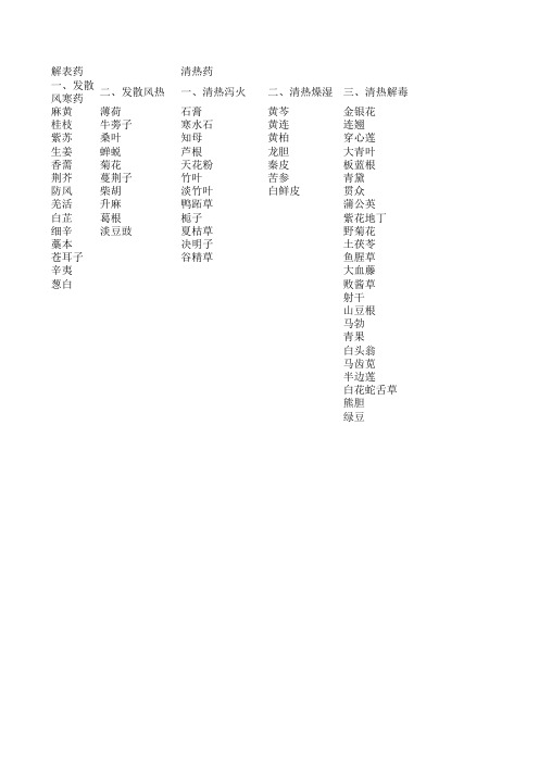 中药(分类一览表)