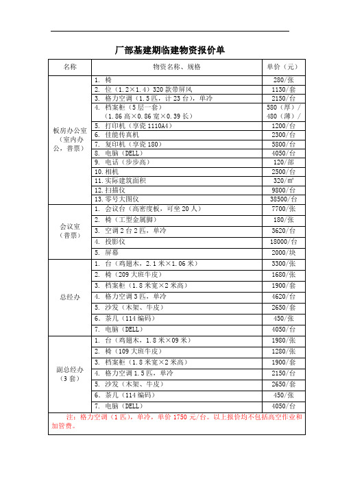 厂部基建期临建物资报价单