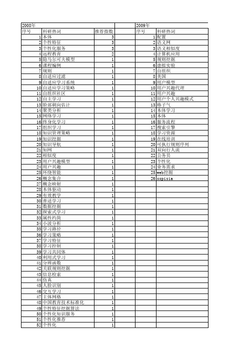 【国家自然科学基金】_个性化学习_基金支持热词逐年推荐_【万方软件创新助手】_20140731