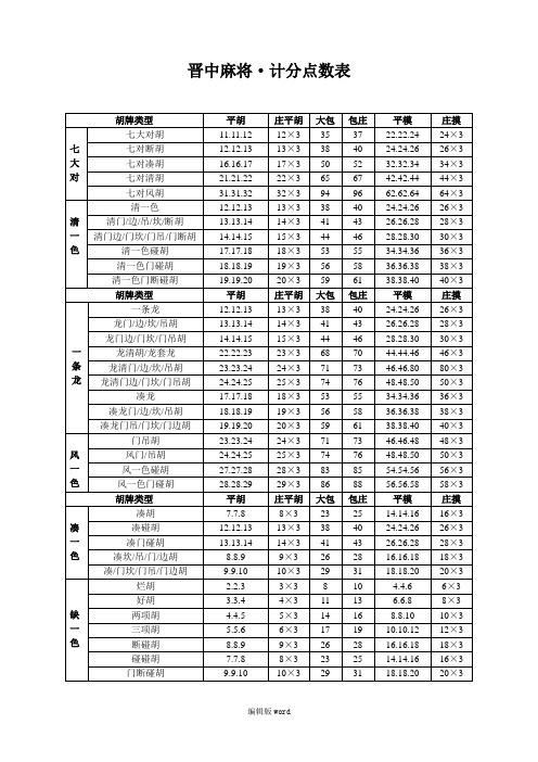 晋中麻将点数