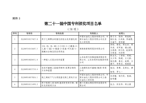第二十一届中国专利银奖项目名单