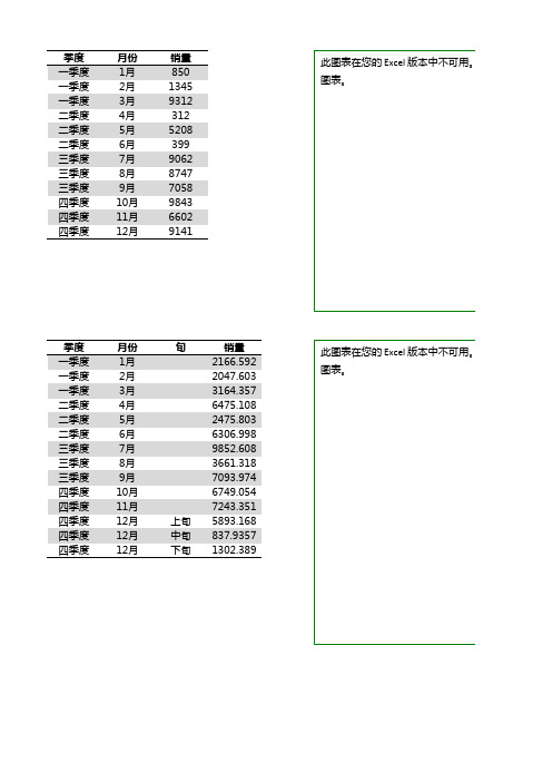 旭日图-Excel特殊图表制作模板