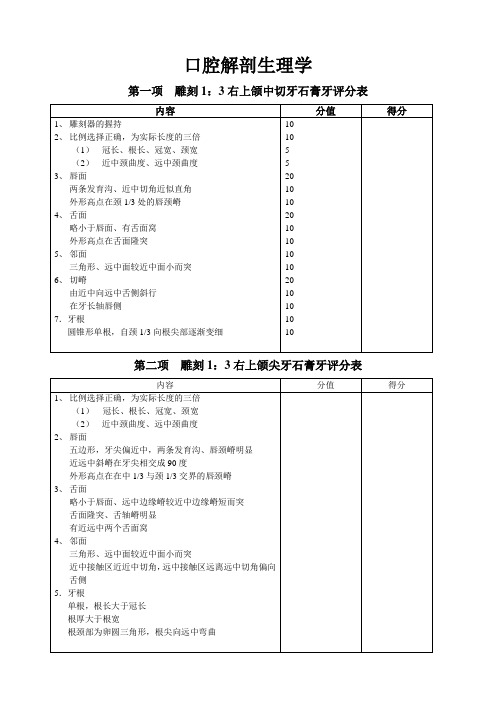 口解实验评分标准(1)