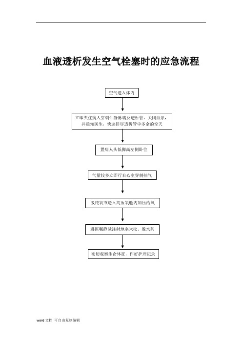 血液透析应急流程图