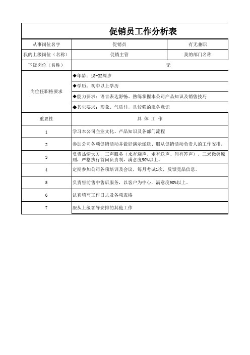 促销员工作分析表