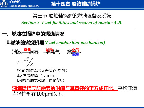XD1403锅炉燃油设备