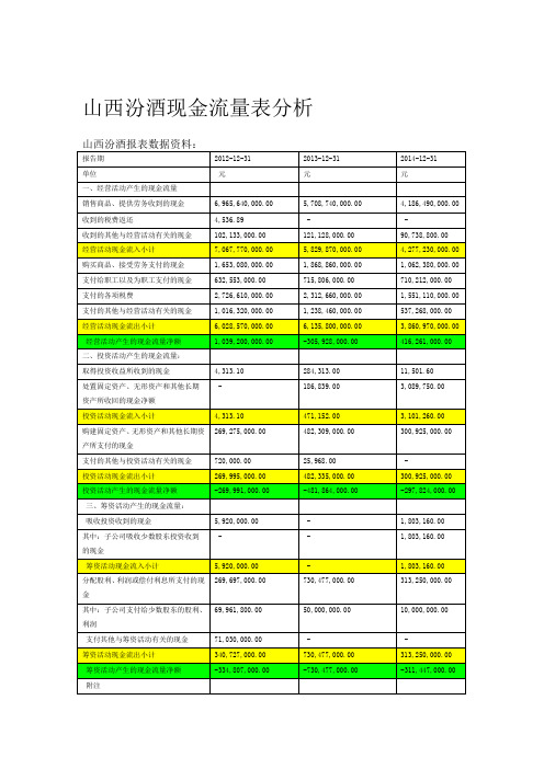 财务报表分析山西汾酒现金流量表分析