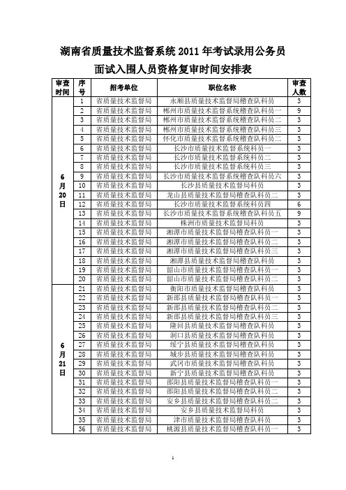 湖南省质量技术监督系统2011年考试录用公务员