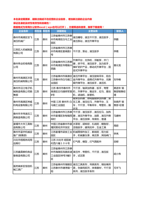 2020新版江苏省泰州常用工具工商企业公司名录名单黄页联系方式大全36家