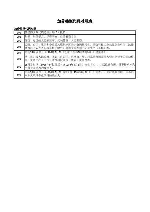 2011年江苏省成人高校招生申请享受加分照顾录取政策考生名单。