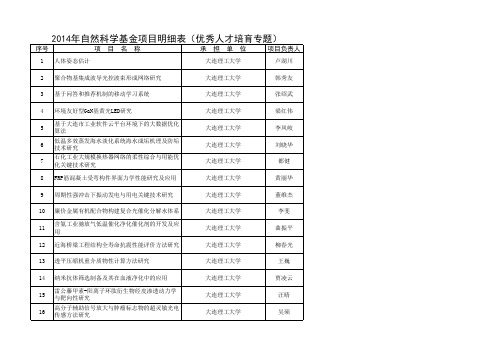 2014年辽宁省自然科学基金项目明细表(优秀人才培育专家等专题)-20140428