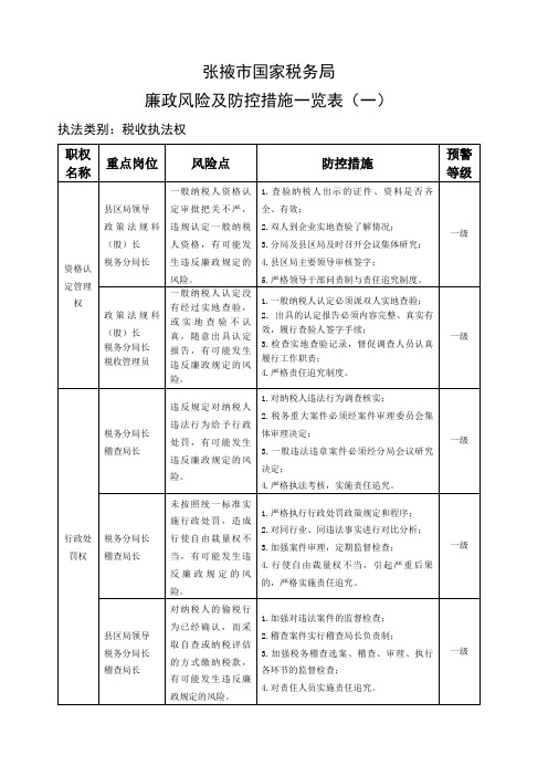 国家税务局廉政风险及防控措施一览表