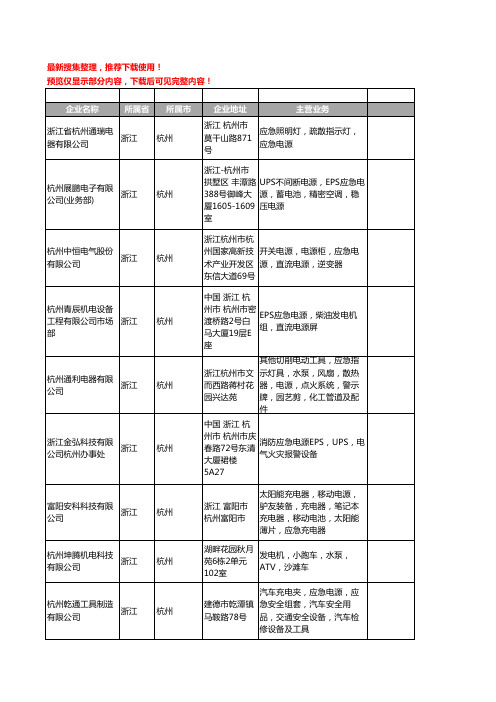 新版浙江省杭州应急电源工商企业公司商家名录名单联系方式大全72家