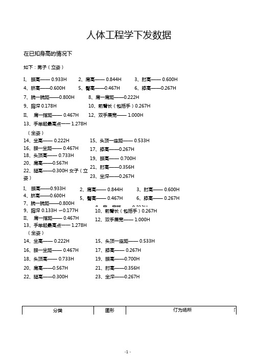 人机工程学数据