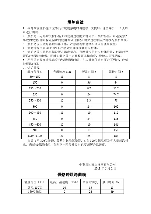 烘炉曲线