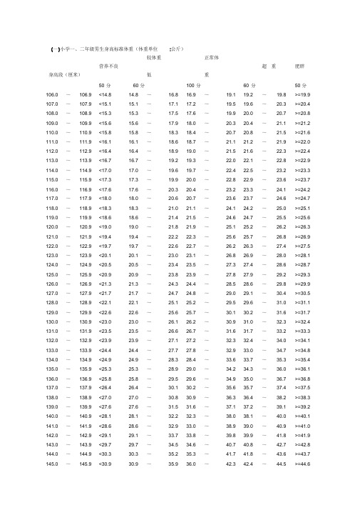《小学生国家体质健康标准》测试评分表.doc