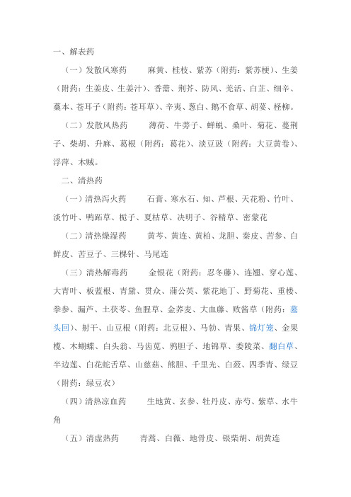 中药相似功效药物